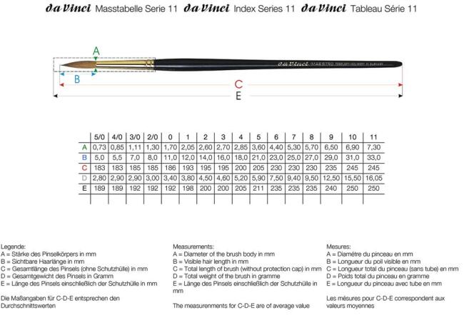 Da Vinci Seri 11 Kolinsky Samur Kılı Fırça No:0 - 2