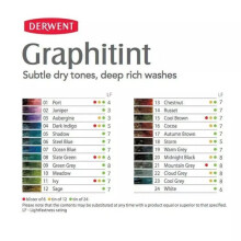 Derwent Graphitint Suda Çözünebilen Grafit Kalem Seti 12'li 0700802 - 5