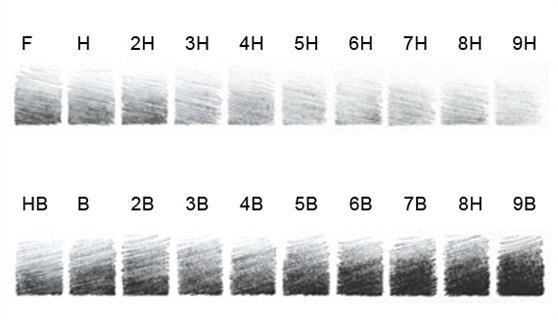 Koh-i-Noor Toison D’or Profesyonel Grafit Dereceli Kurşun Kalem 3B - 2
